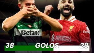 就剩最后几场！欧洲金靴：约克雷斯领先萨拉赫1分，巴佩追上来了